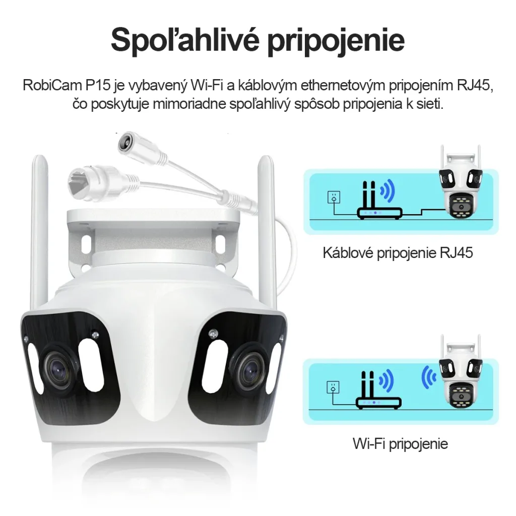 RobiCam P15 Ultra TripleView™