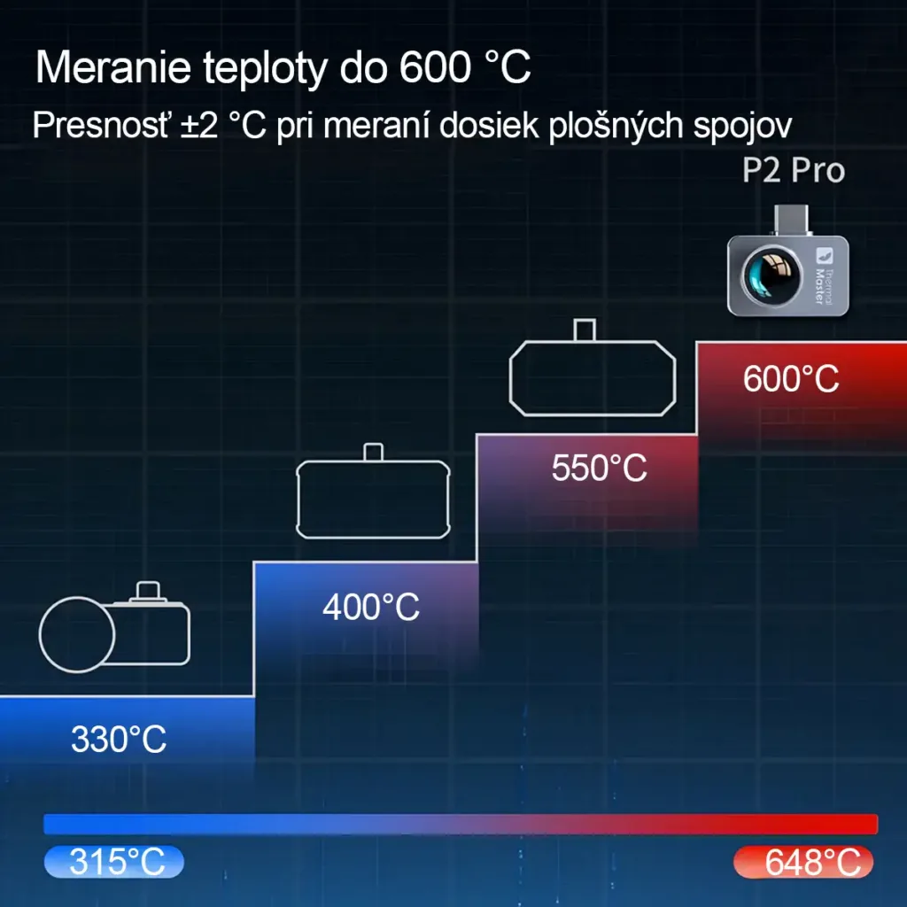 Thermal Master P2 Pro